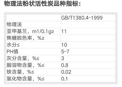 物理法粉狀活性炭用途及國家標準：